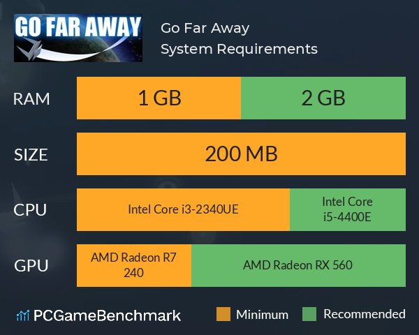Go Far Away System Requirements PC Graph - Can I Run Go Far Away