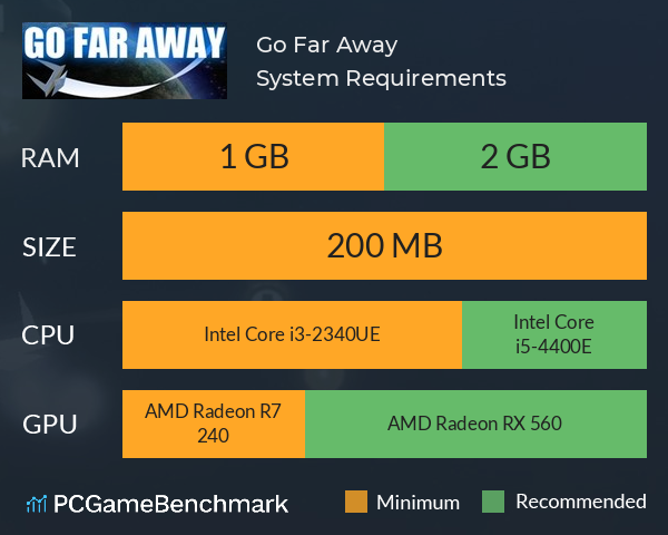 Go Far Away System Requirements PC Graph - Can I Run Go Far Away Go Far Away System Requirements PC Graph - Can I Run Go Far Away
