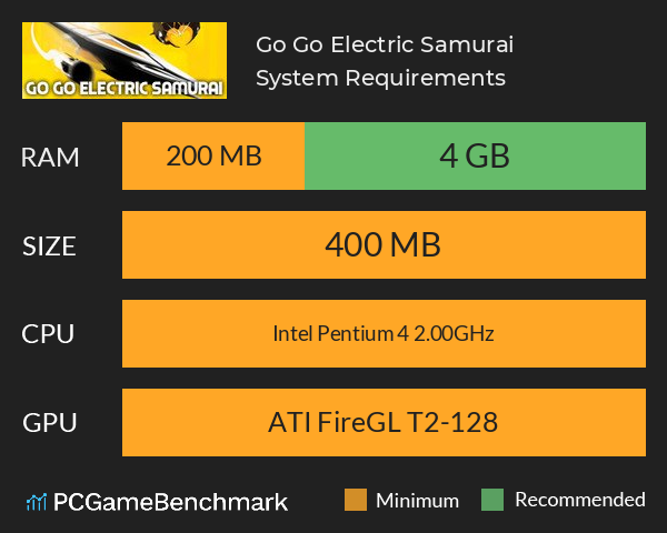 Go Go Electric Samurai System Requirements PC Graph - Can I Run Go Go Electric Samurai