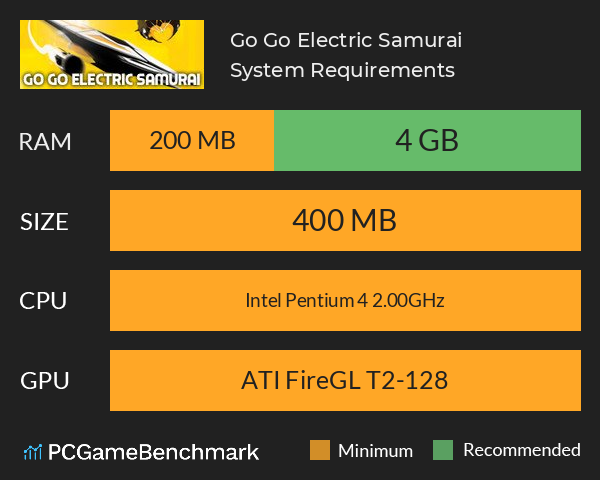 Go Go Electric Samurai System Requirements PC Graph - Can I Run Go Go Electric Samurai Go Go Electric Samurai System Requirements PC Graph - Can I Run Go Go Electric Samurai