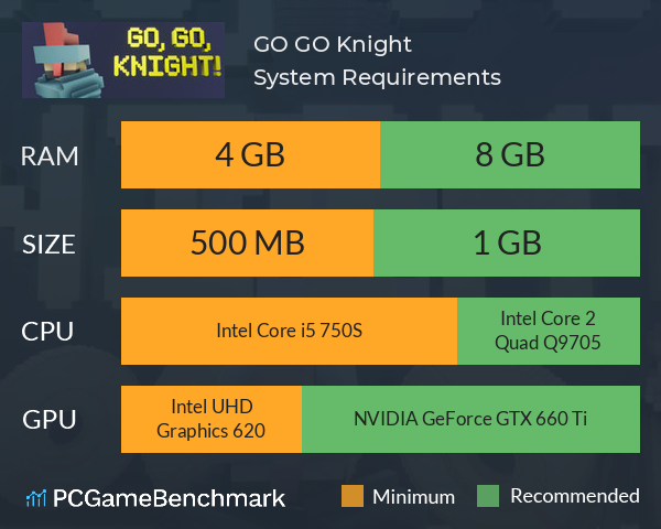GO, GO, Knight! System Requirements PC Graph - Can I Run GO, GO, Knight! GO, GO, Knight! System Requirements PC Graph - Can I Run GO, GO, Knight!