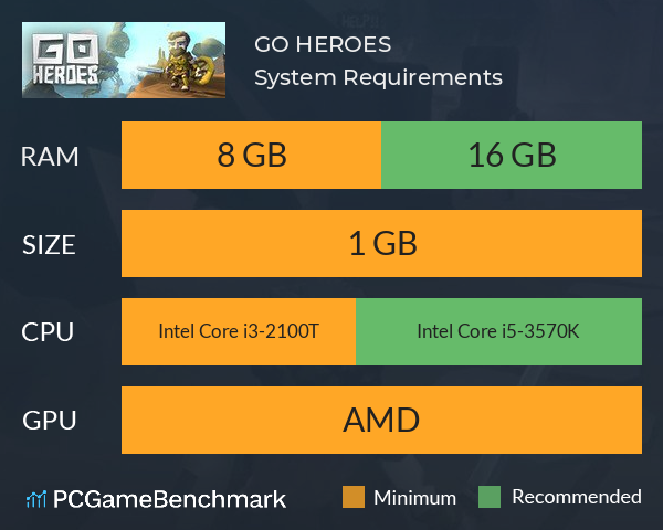 GO HEROES System Requirements PC Graph - Can I Run GO HEROES GO HEROES System Requirements PC Graph - Can I Run GO HEROES