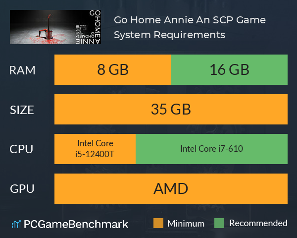 Go Home Annie: An SCP Game System Requirements PC Graph - Can I Run Go Home Annie: An SCP Game