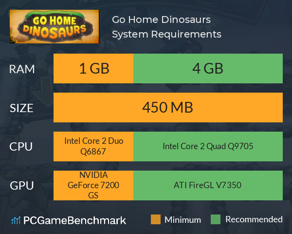 Go Home Dinosaurs! System Requirements PC Graph - Can I Run Go Home Dinosaurs!