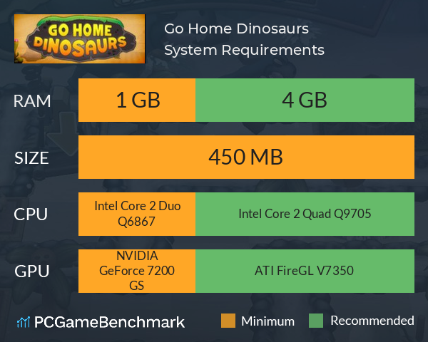 Go Home Dinosaurs! System Requirements PC Graph - Can I Run Go Home Dinosaurs! Go Home Dinosaurs! System Requirements PC Graph - Can I Run Go Home Dinosaurs!