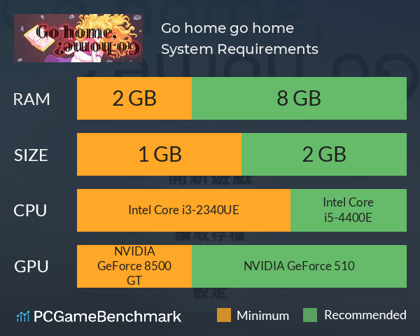 Go home, go home? System Requirements PC Graph - Can I Run Go home, go home?