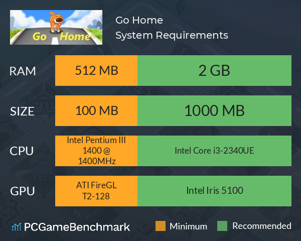 Go Home System Requirements PC Graph - Can I Run Go Home Go Home System Requirements PC Graph - Can I Run Go Home
