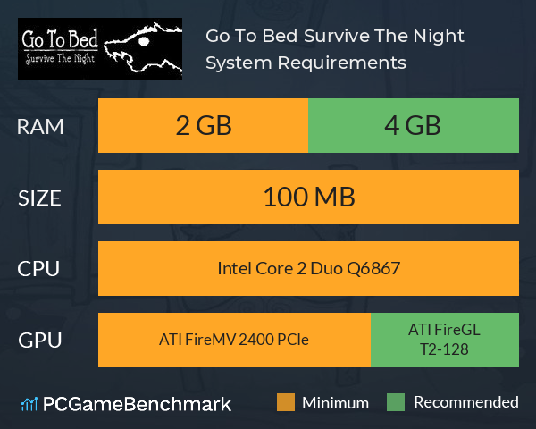 Go To Bed: Survive The Night System Requirements PC Graph - Can I Run Go To Bed: Survive The Night Go To Bed: Survive The Night System Requirements PC Graph - Can I Run Go To Bed: Survive The Night