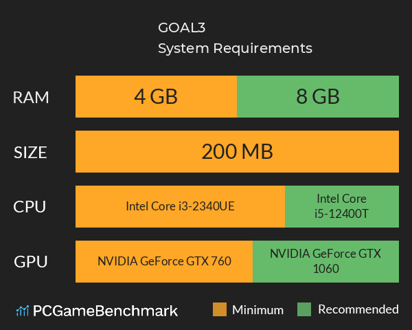 GOAL3 System Requirements PC Graph - Can I Run GOAL3 GOAL3 System Requirements PC Graph - Can I Run GOAL3