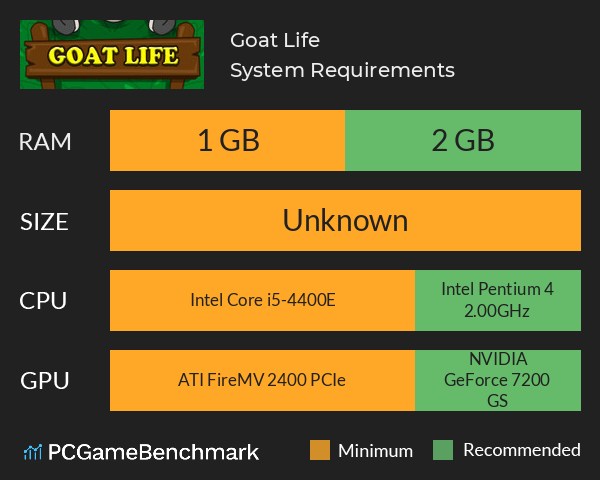 Goat Life System Requirements PC Graph - Can I Run Goat Life
