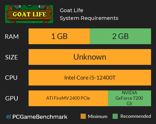 Goat Life System Requirements PC Graph - Can I Run Goat Life Goat Life System Requirements PC Graph - Can I Run Goat Life
