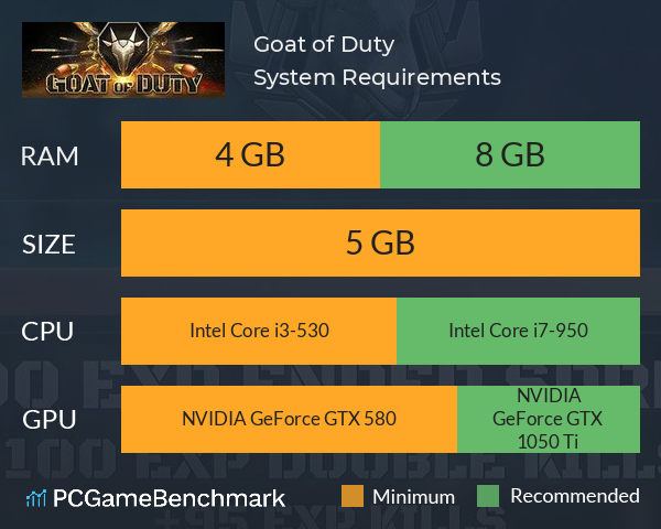 Goat of Duty System Requirements PC Graph - Can I Run Goat of Duty