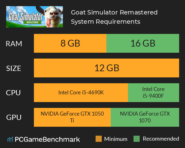 Goat Simulator: Remastered System Requirements PC Graph - Can I Run Goat Simulator: Remastered Goat Simulator: Remastered System Requirements PC Graph - Can I Run Goat Simulator: Remastered