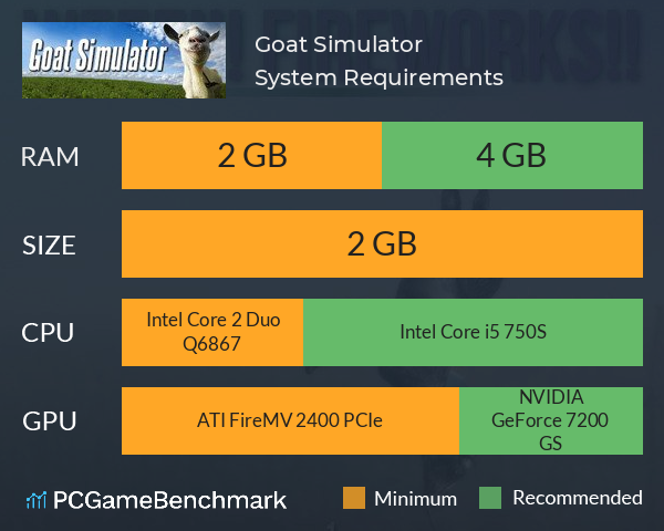 Goat Simulator System Requirements PC Graph - Can I Run Goat Simulator