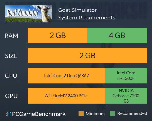 Goat Simulator System Requirements PC Graph - Can I Run Goat Simulator