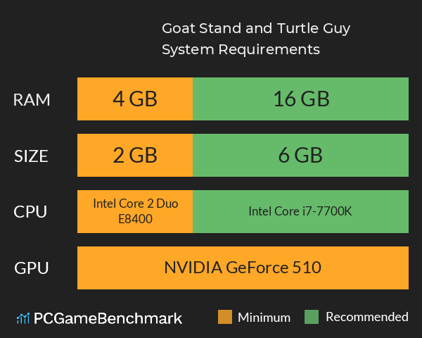 Goat Stand and Turtle Guy System Requirements PC Graph - Can I Run Goat Stand and Turtle Guy Goat Stand and Turtle Guy System Requirements PC Graph - Can I Run Goat Stand and Turtle Guy