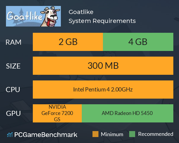 Goatlike System Requirements PC Graph - Can I Run Goatlike Goatlike System Requirements PC Graph - Can I Run Goatlike