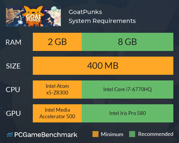 GoatPunks System Requirements PC Graph - Can I Run GoatPunks