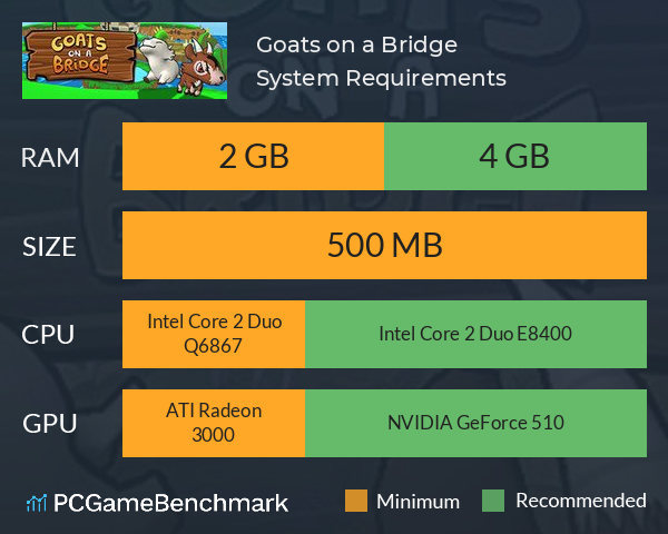 Goats on a Bridge System Requirements PC Graph - Can I Run Goats on a Bridge Goats on a Bridge System Requirements PC Graph - Can I Run Goats on a Bridge