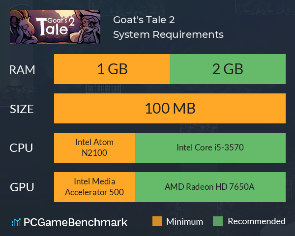 Goat's Tale 2 System Requirements PC Graph - Can I Run Goat's Tale 2
