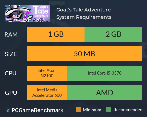 Goat's Tale Adventure System Requirements PC Graph - Can I Run Goat's Tale Adventure Goat's Tale Adventure System Requirements PC Graph - Can I Run Goat's Tale Adventure