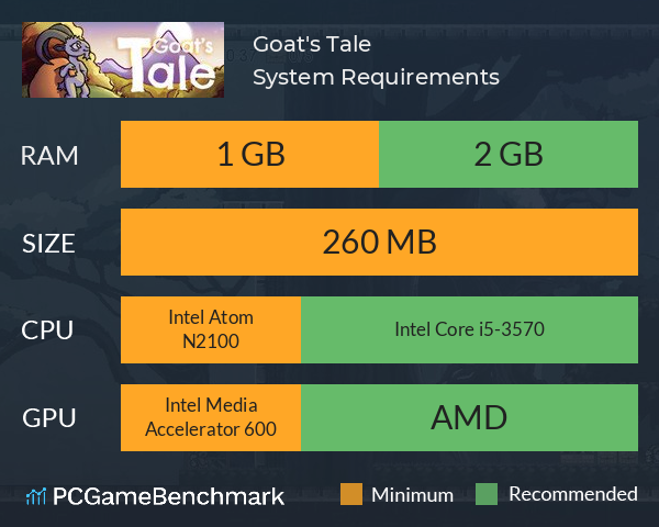 Goat's Tale System Requirements PC Graph - Can I Run Goat's Tale Goat's Tale System Requirements PC Graph - Can I Run Goat's Tale