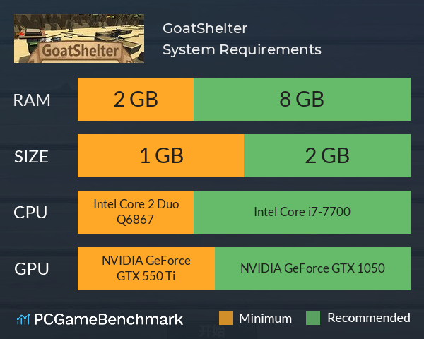 GoatShelter System Requirements PC Graph - Can I Run GoatShelter