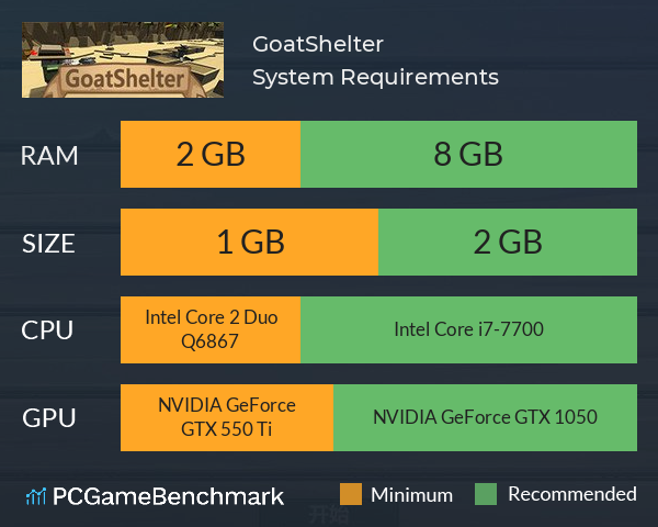 GoatShelter System Requirements PC Graph - Can I Run GoatShelter GoatShelter System Requirements PC Graph - Can I Run GoatShelter