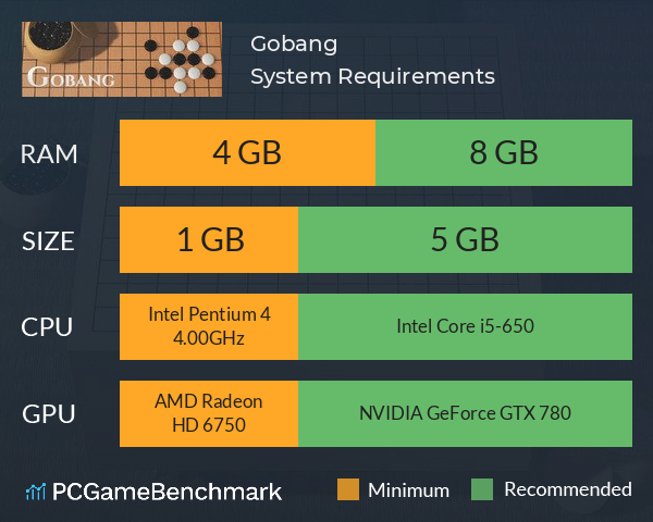 Gobang System Requirements PC Graph - Can I Run Gobang