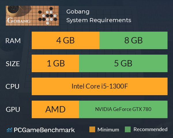 Gobang System Requirements PC Graph - Can I Run Gobang