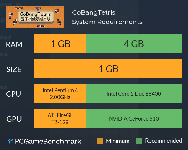GoBangTetris System Requirements PC Graph - Can I Run GoBangTetris GoBangTetris System Requirements PC Graph - Can I Run GoBangTetris