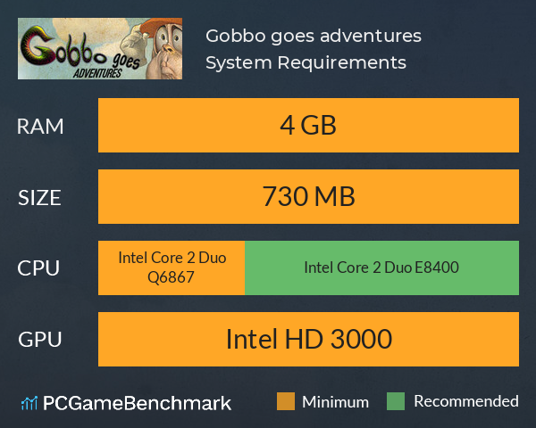 Gobbo goes adventures System Requirements PC Graph - Can I Run Gobbo goes adventures