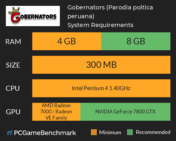 Gobernators (Parodia política peruana) System Requirements PC Graph - Can I Run Gobernators (Parodia política peruana)
