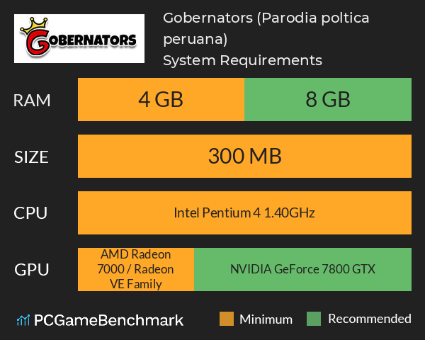 Gobernators (Parodia política peruana) System Requirements PC Graph - Can I Run Gobernators (Parodia política peruana) Gobernators (Parodia política peruana) System Requirements PC Graph - Can I Run Gobernators (Parodia política peruana)