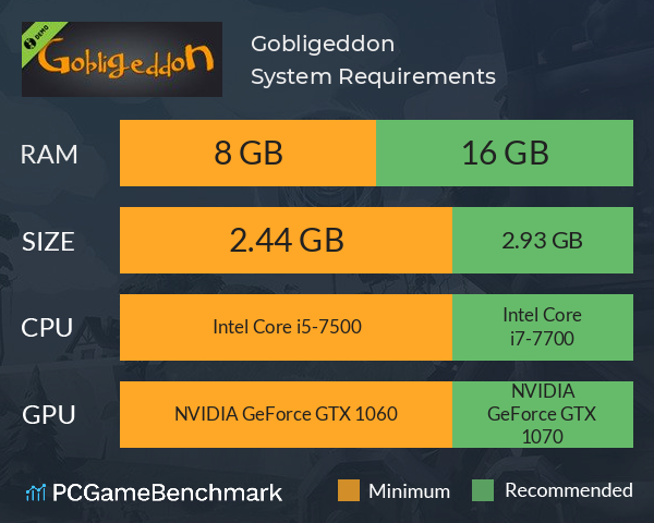 Gobligeddon System Requirements PC Graph - Can I Run Gobligeddon