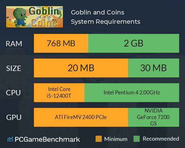 Goblin and Coins System Requirements PC Graph - Can I Run Goblin and Coins