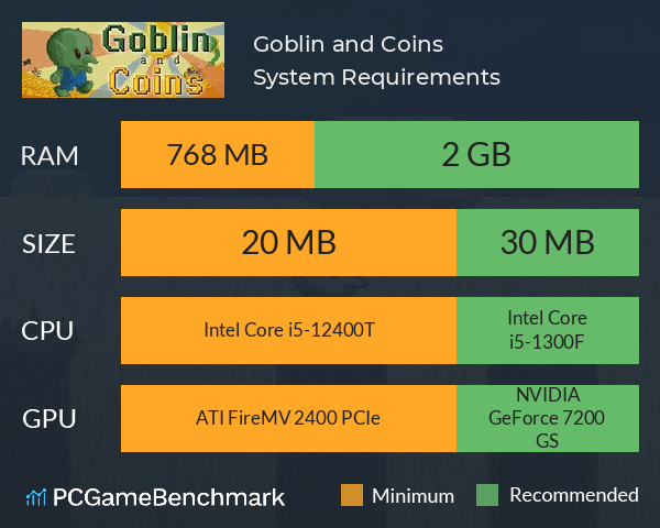 Goblin and Coins System Requirements PC Graph - Can I Run Goblin and Coins