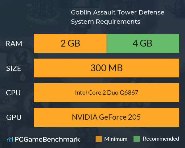 Goblin Assault: Tower Defense System Requirements PC Graph - Can I Run Goblin Assault: Tower Defense Goblin Assault: Tower Defense System Requirements PC Graph - Can I Run Goblin Assault: Tower Defense