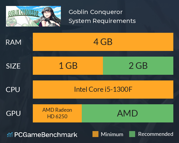 Goblin Conqueror System Requirements PC Graph - Can I Run Goblin Conqueror Goblin Conqueror System Requirements PC Graph - Can I Run Goblin Conqueror