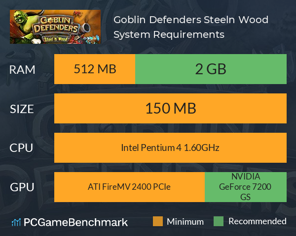 Goblin Defenders: Steel‘n’ Wood System Requirements PC Graph - Can I Run Goblin Defenders: Steel‘n’ Wood