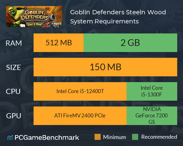 Goblin Defenders: Steel‘n’ Wood System Requirements PC Graph - Can I Run Goblin Defenders: Steel‘n’ Wood