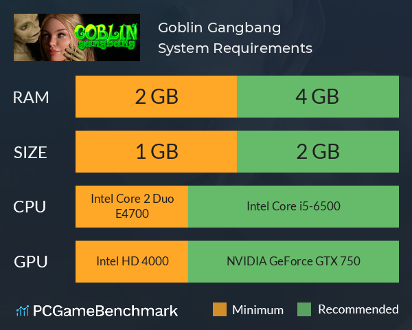Goblin Gangbang ??? System Requirements PC Graph - Can I Run Goblin Gangbang ???