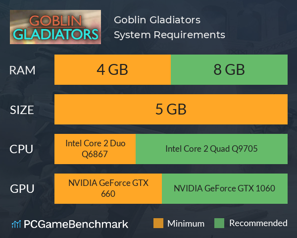 Goblin Gladiators System Requirements PC Graph - Can I Run Goblin Gladiators