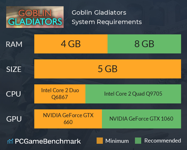 Goblin Gladiators System Requirements PC Graph - Can I Run Goblin Gladiators Goblin Gladiators System Requirements PC Graph - Can I Run Goblin Gladiators