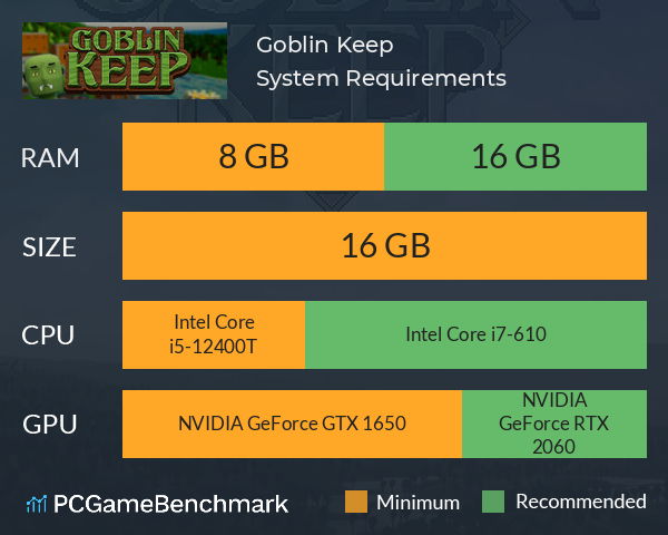 Goblin Keep System Requirements PC Graph - Can I Run Goblin Keep Goblin Keep System Requirements PC Graph - Can I Run Goblin Keep