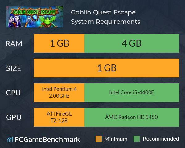 Goblin Quest: Escape! System Requirements PC Graph - Can I Run Goblin Quest: Escape!