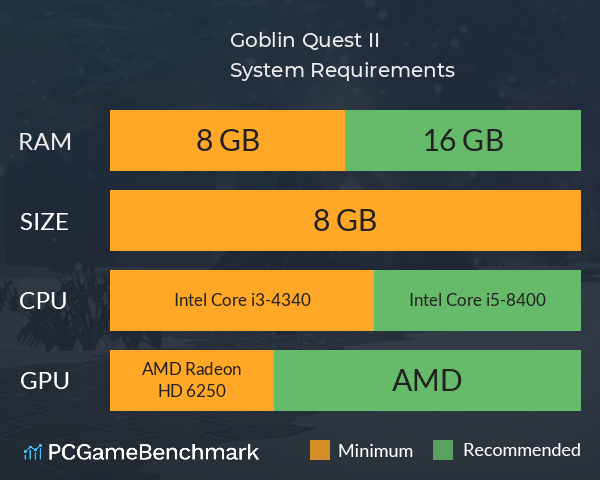Goblin Quest II System Requirements PC Graph - Can I Run Goblin Quest II Goblin Quest II System Requirements PC Graph - Can I Run Goblin Quest II