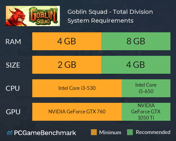 Goblin Squad - Total Division System Requirements PC Graph - Can I Run Goblin Squad - Total Division Goblin Squad - Total Division System Requirements PC Graph - Can I Run Goblin Squad - Total Division