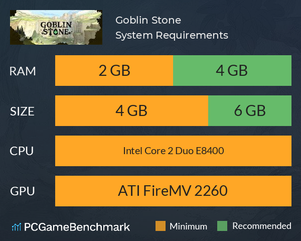 Goblin Stone System Requirements PC Graph - Can I Run Goblin Stone