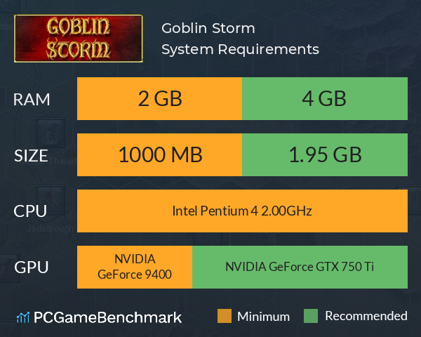 Goblin Storm System Requirements PC Graph - Can I Run Goblin Storm